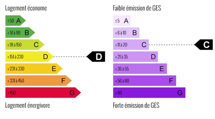 diagnostic énergétic