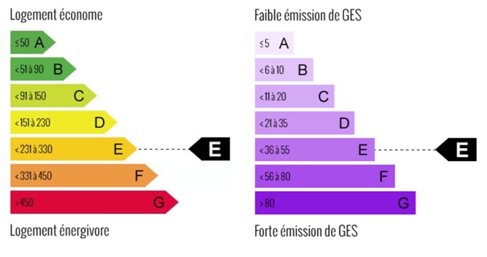 diagnostic énergétic