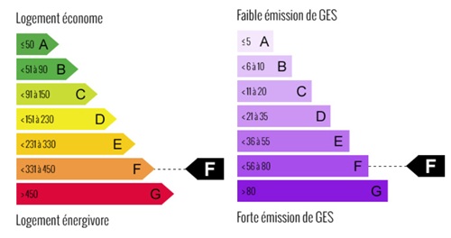 diagnostic énergétic