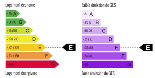 diagnostic énergétic