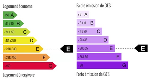 diagnostic énergétic