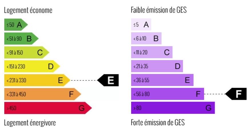 diagnostic énergétic