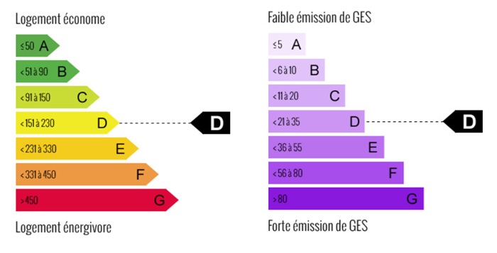 diagnostic énergétic