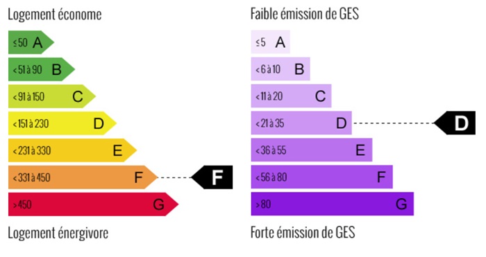 diagnostic énergétic