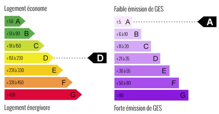 diagnostic énergétic